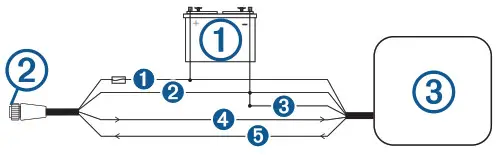 GARMIN GPSMAP 74xx .76xx Series - Diagram