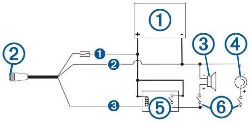 GARMIN GPSMAP 74xx .76xx Series - Lamp and Horn Connections