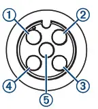 GARMIN GPSMAP 74xx .76xx Series - manufacturer's engine documentation