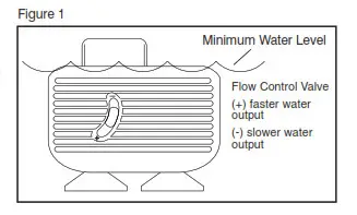 Homedics WFL-SLST EnviraScape Slate Streams Relaxation - Minimum Water Level Fig 1