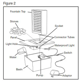 Homedics WFL-SLST EnviraScape Slate Streams Relaxation - Place the basin on a flat surface. Fig 2