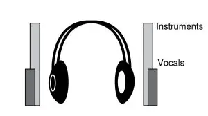 SHURE P3RA Professional Wireless Bodypack Receiver - MixMode 2