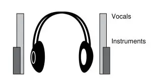 SHURE P3RA Professional Wireless Bodypack Receiver - MixMode 4