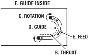 RYOBI 18 Volt Palm Router P601 - fig10