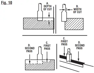 RYOBI 18 Volt Palm Router P601 - fig12