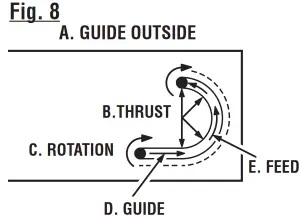 RYOBI 18 Volt Palm Router P601 - fig9