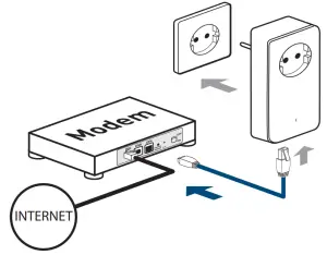 renkforce WiFi Powerline Starter Kit PL600D - 01
