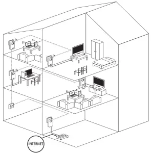 renkforce WiFi Powerline Starter Kit PL600D - 1