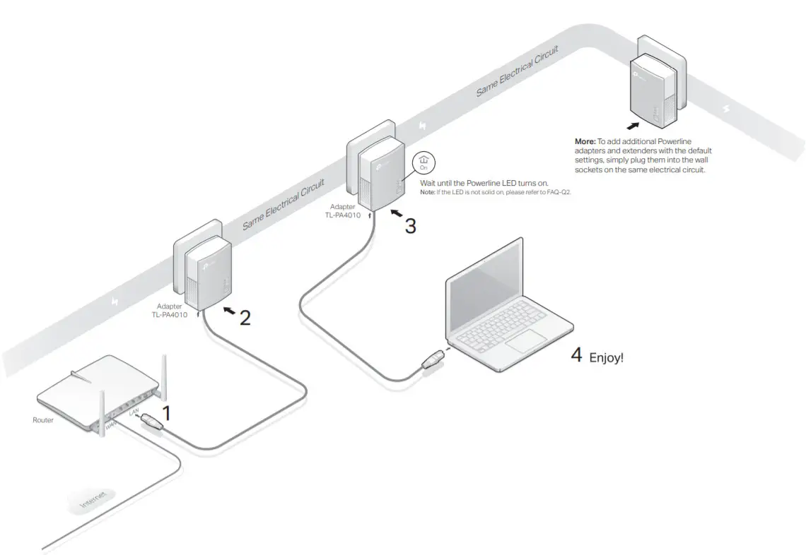 tp link TL PA4010 Power Line Starter Kit -figure 1