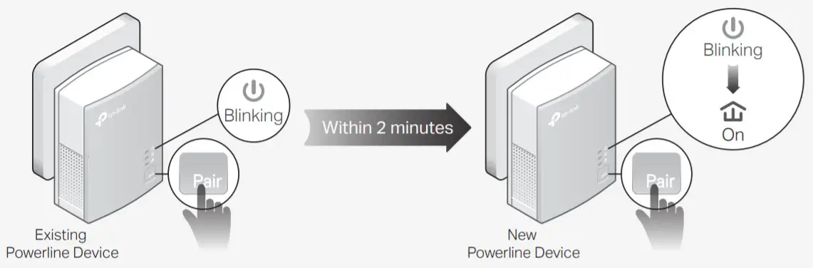 tp link TL PA4010 Power Line Starter Kit -figure 4