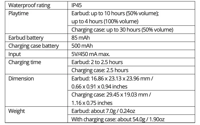 Specifications Continued