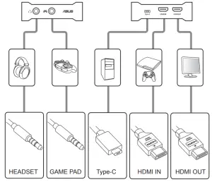 ASUS CU4K30 Tuf Gaming Capture Box -connecting display device