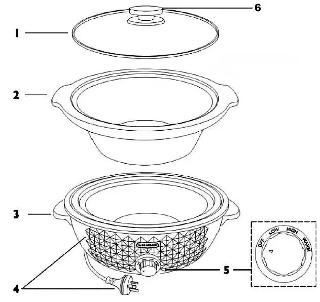 Features of Your Slow Cooker