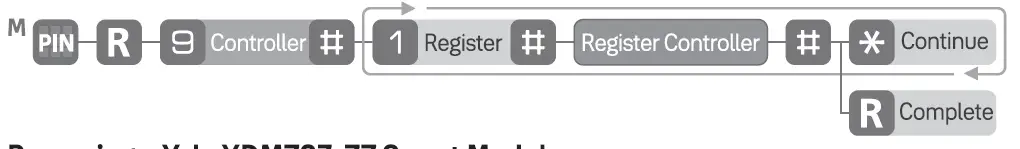 Yale YDM723-Z7 Smart Module-4