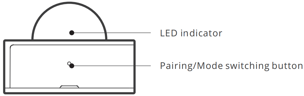SONOFF PIR3 RF Wireless RF PIR Motion Sensor - indicator