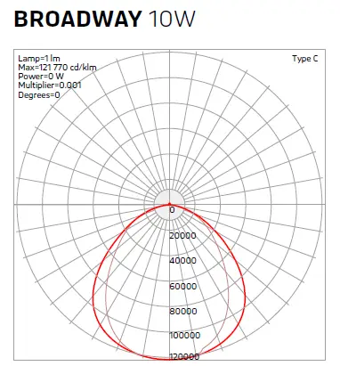 SOLTECH BROADWAY Billboard Lights 10W LED Lights FIG 6