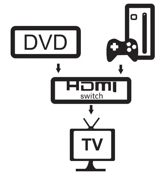 HBAVLINK HB-SW201A Bi-direction HDMI Switch fig2