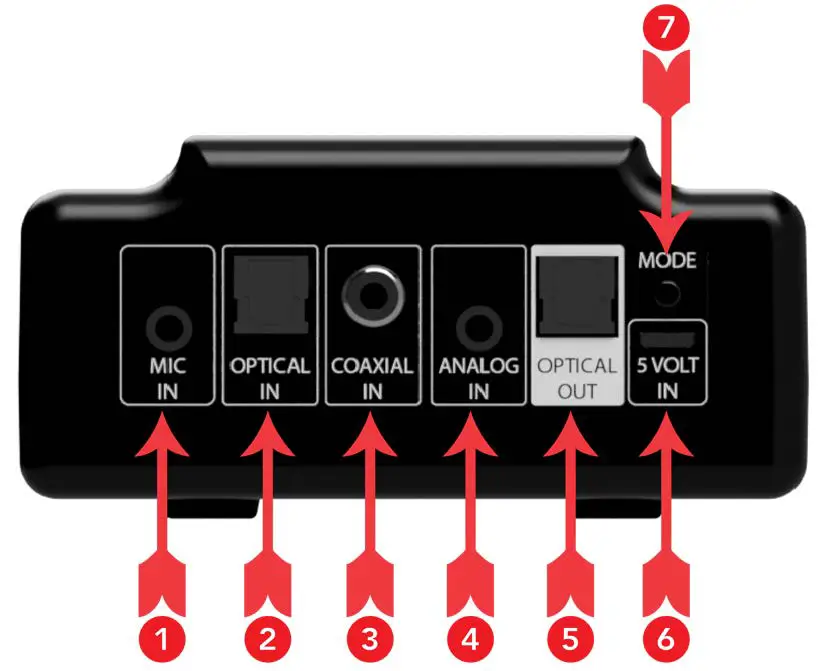 KARE AUDIO RFA1 SonicCast Transmitter fig8