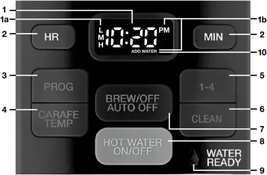 CHW-16 Series - CONTROLS 1