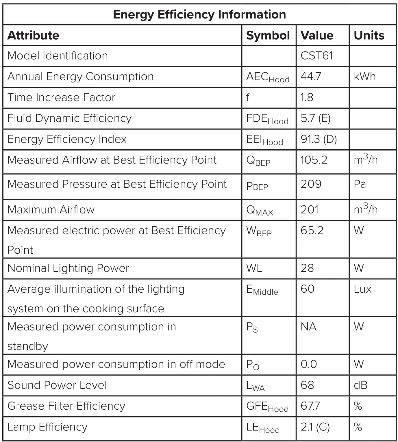 CDA CST61 Extractor - Energy Efficiency Information