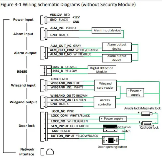 Zhejiang Uniview Technologies 0235C5R4 Face Recognition Access Control Terminal - Device Wiring