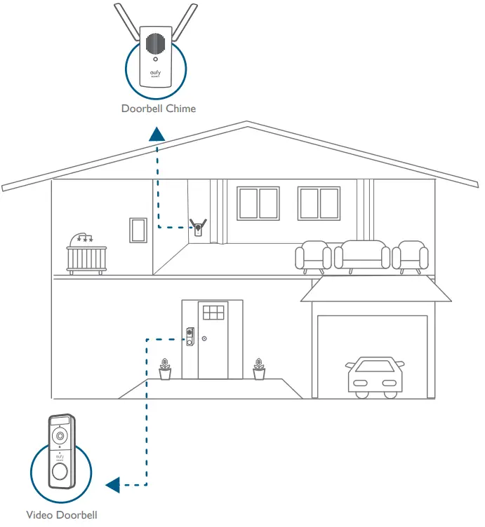 eufy T8210 Solo Doorbell S20 Battery Kit - Video Doorbell