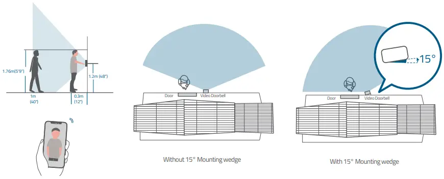 eufy T8210 Solo Doorbell S20 Battery Kit - wedge