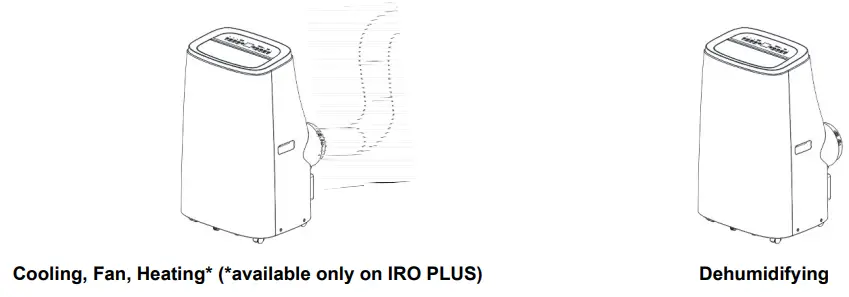 argo IRO & IRO PLUS Portable Air Conditioner Local - HOW TO USE THE APPLIANCE