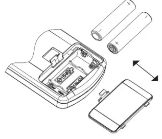 argo IRO & IRO PLUS Portable Air Conditioner Local - OPERATION