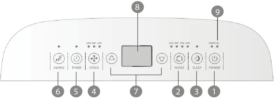 argo IRO & IRO PLUS Portable Air Conditioner Local - VENTILATION SPEED