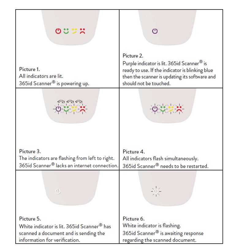365iD Scanner System for ID Security and Customer Data Streamlining FIG 10