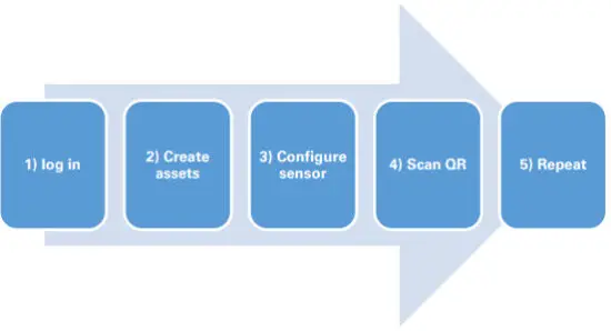 Sensata 6VW Series Wireless Sensor - Configuration