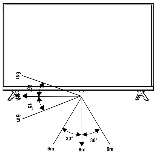 Remote Control Operation Range
