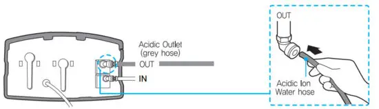 AQUA IONIZER PRO IONHEALTH Touch Water Ionizer - Installation Method