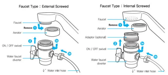 AQUA IONIZER PRO IONHEALTH Touch Water Ionizer - connection to faucet