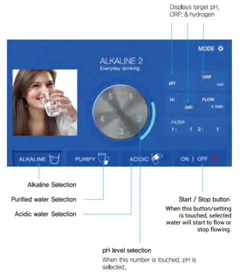 AQUA IONIZER PRO IONHEALTH Touch Water Ionizer - indicator