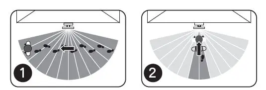 LAP RB0258A Outdoor LED Solar Floodlight With PIR Sensor-FIG1
