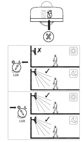 LAP RB0258A Outdoor LED Solar Floodlight With PIR Sensor-FIG17