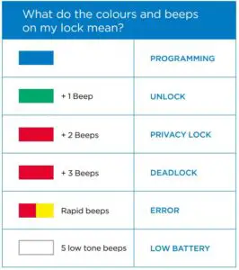 Fig 23 What do the colours