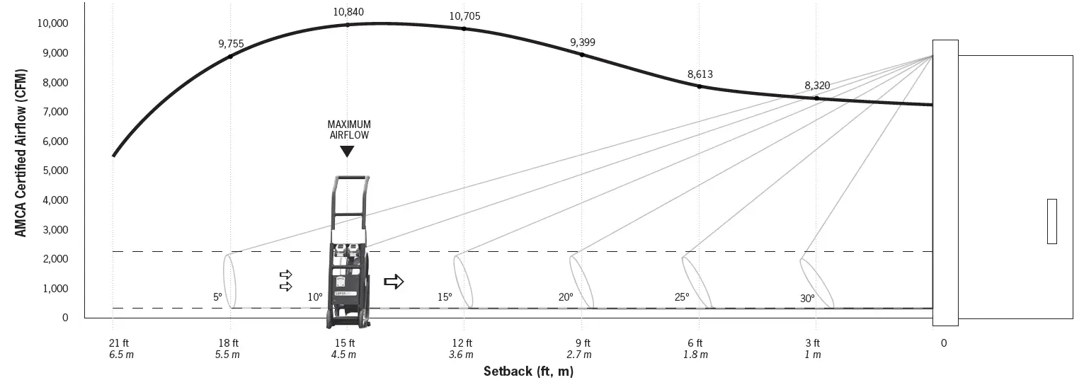 SUPERVAC-V18-BD-18-Inch-Dewalt-Battery-Powered-Positive-Pressure-Ventilator-fig-2