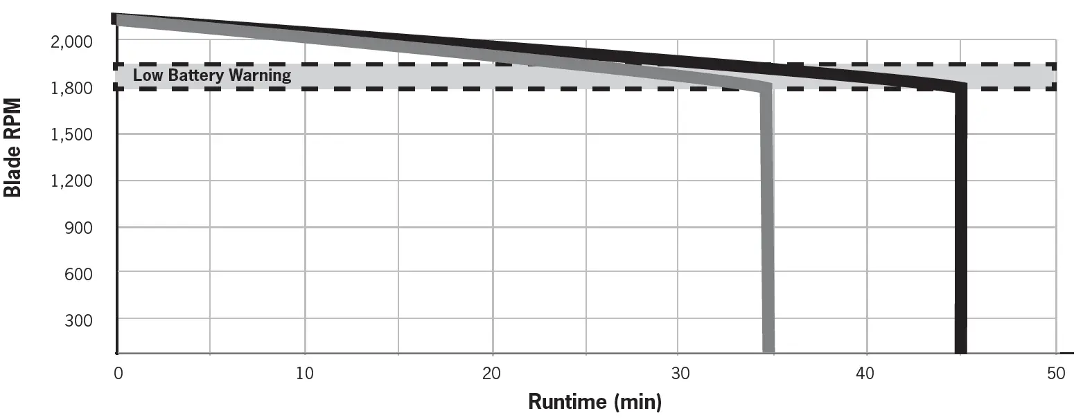 SUPERVAC-V18-BD-18-Inch-Dewalt-Battery-Powered-Positive-Pressure-Ventilator-fig-3
