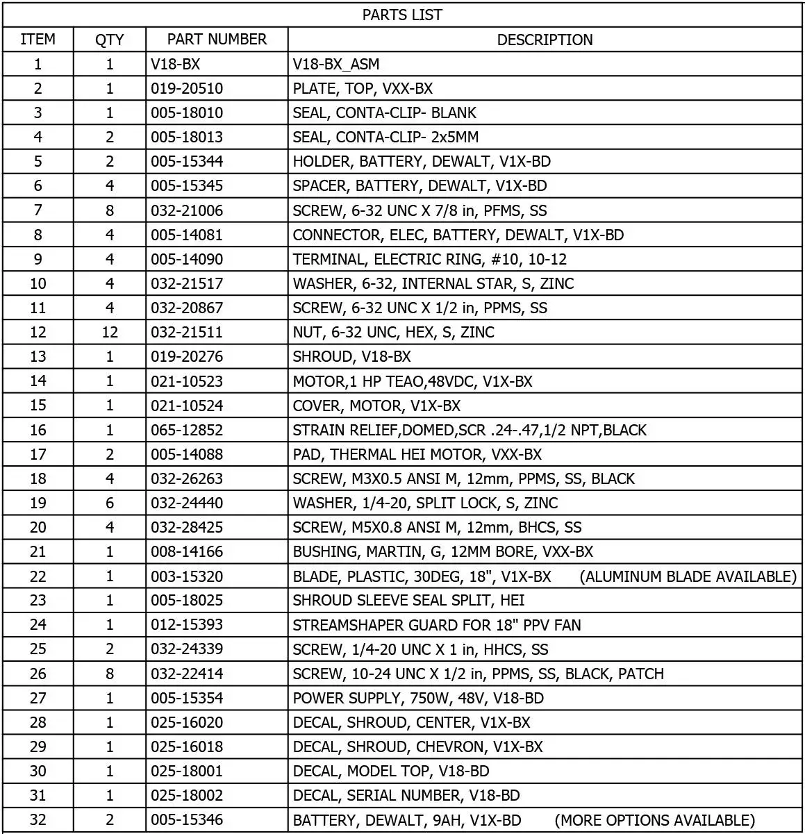 SUPERVAC-V18-BD-18-Inch-Dewalt-Battery-Powered-Positive-Pressure-Ventilator-fig-7