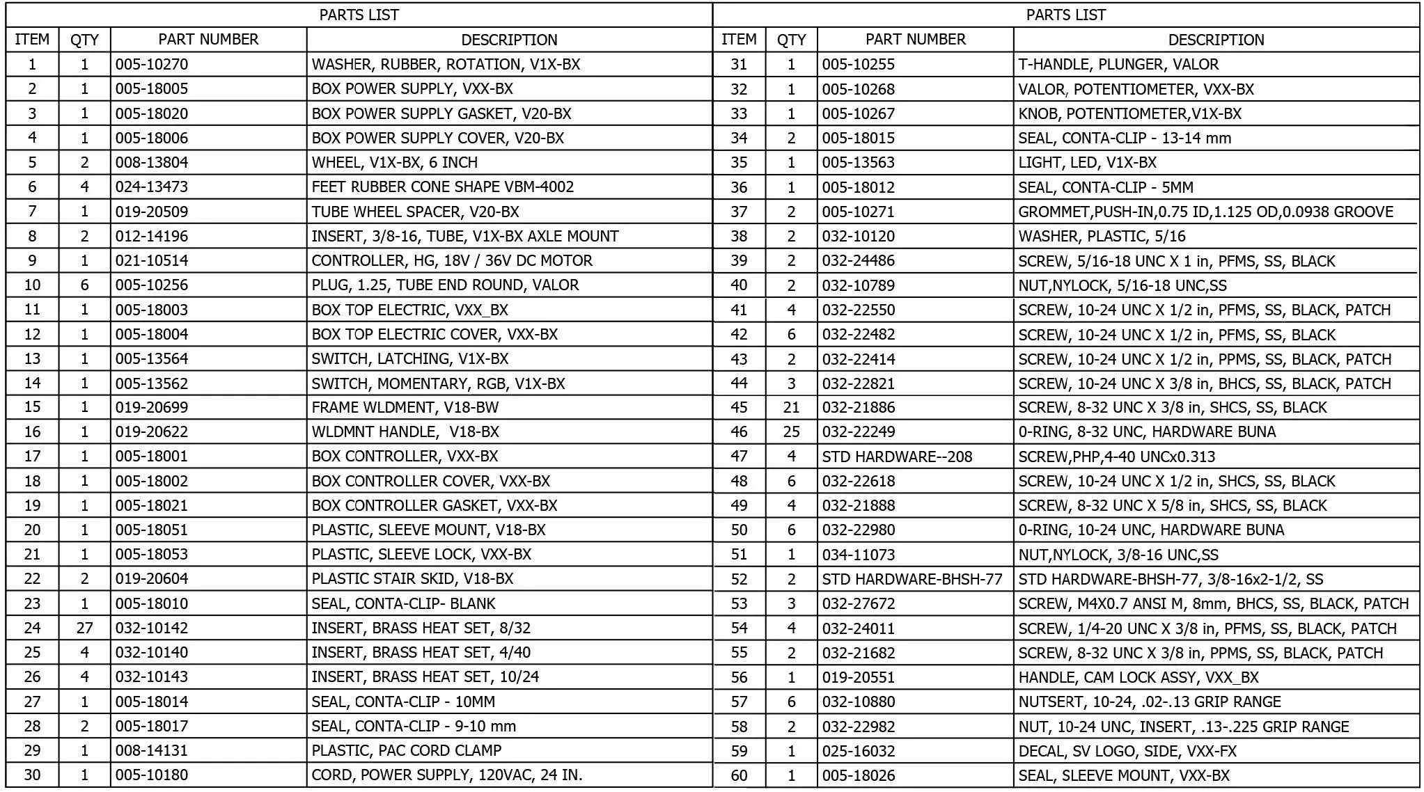 SUPERVAC-V18-BD-18-Inch-Dewalt-Battery-Powered-Positive-Pressure-Ventilator-fig-8