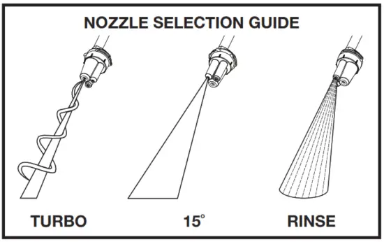 RYOBI RY3112RN 3 IN 1 ROTATING NOZZLE - FIG. 3