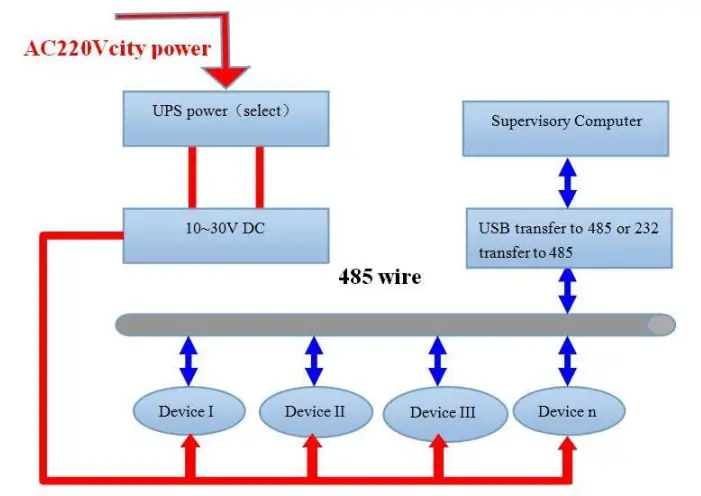 Inhand-RS-CO2-WS-N01-Temperature-and-Humidity-Transmitter-1