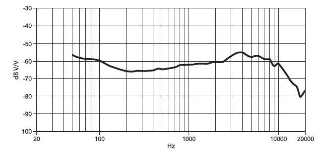 behringer C112 Premium Dynamic Microphone for Bass Drum 1