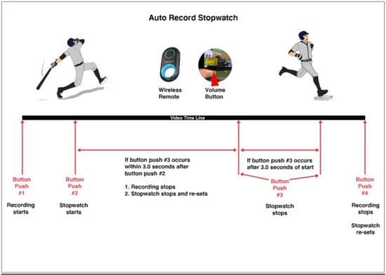 YelloJacket YJC Camera App - FIG 28