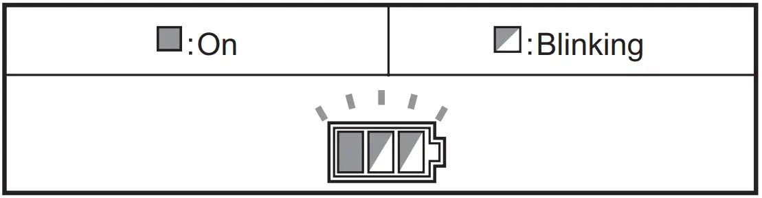 Overheat protection for tool