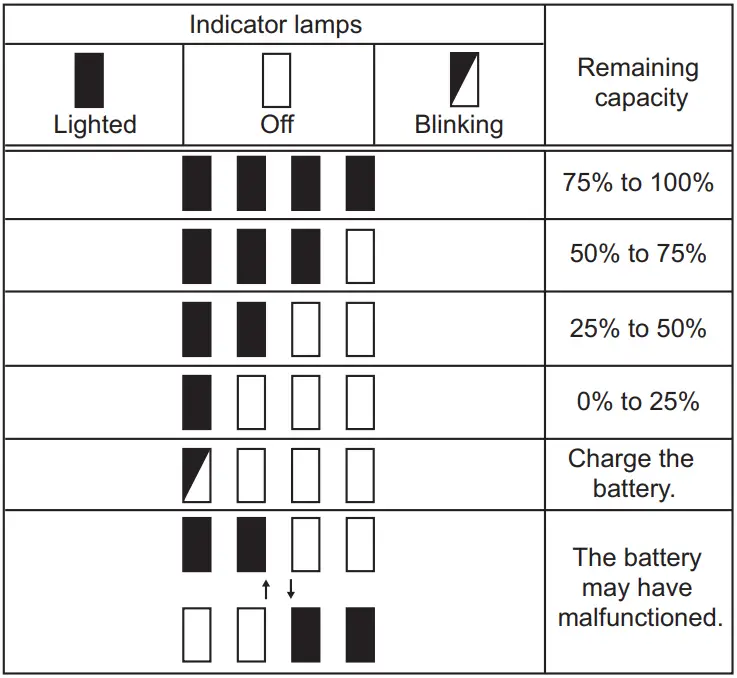 Indicating the remaining battery capacity