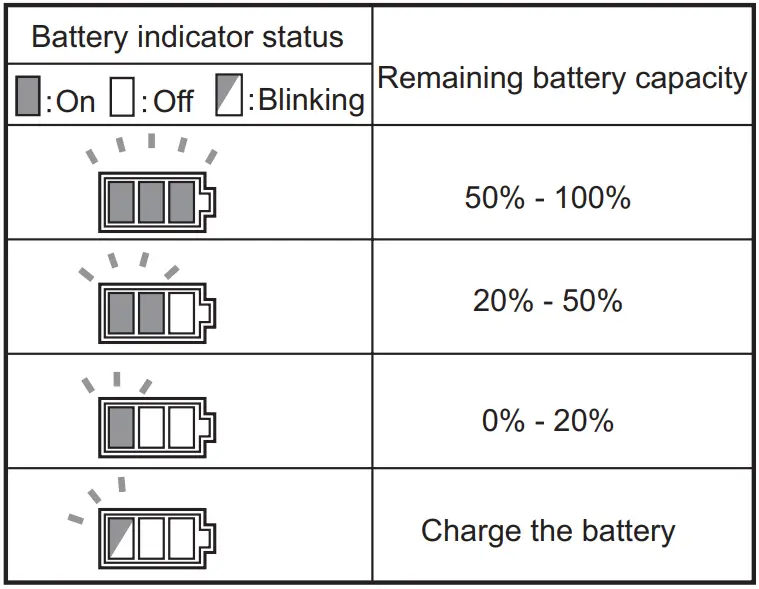 Remaining battery capacity indication